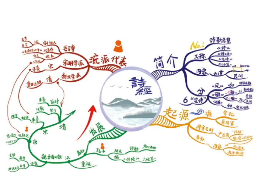 中国节气的思维导图英语_节气的思维导图怎么画_关于节气的思维导图手抄报